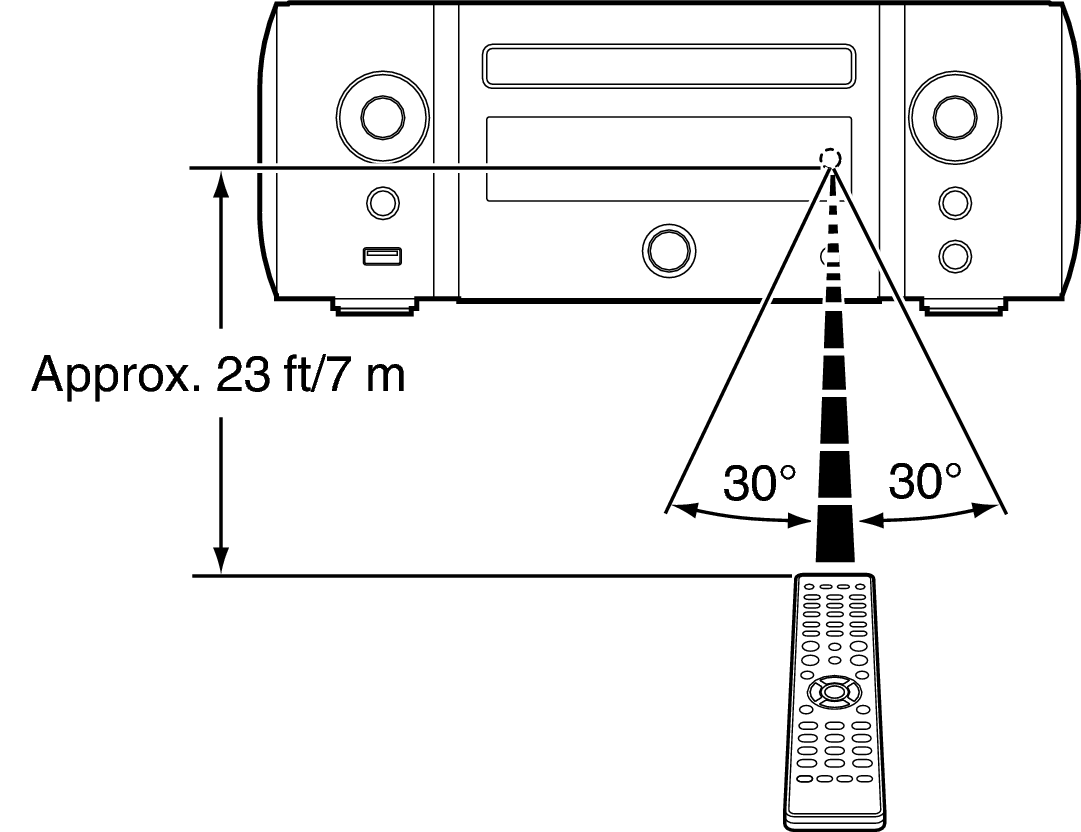 Use RC MCR611U